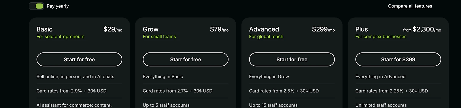 Shopify pricing page in USD showing Basic at 29 dollars, Grow at 79 dollars, Advanced at 299 dollars, and Plus from 2,300 dollars per month billed yearly