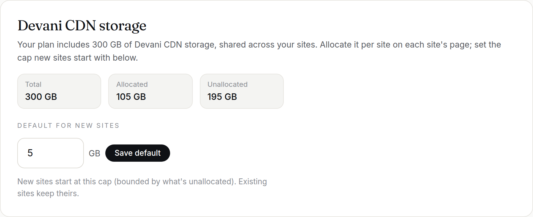 A site's storage card