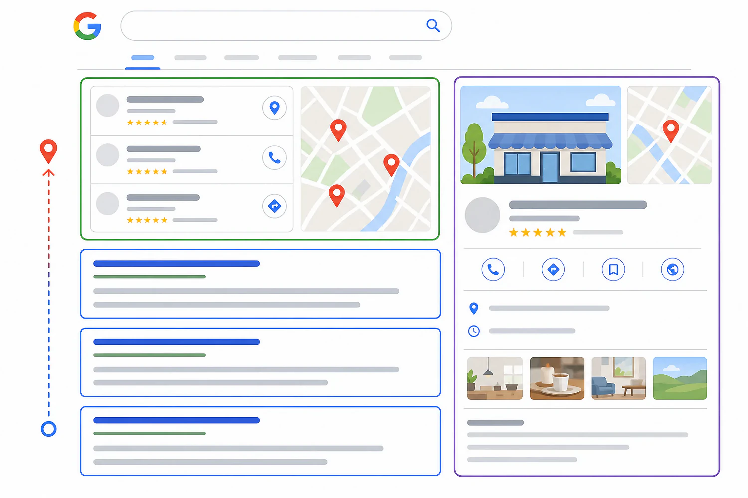 Local SEO: The Complete Guide to Local Rankings