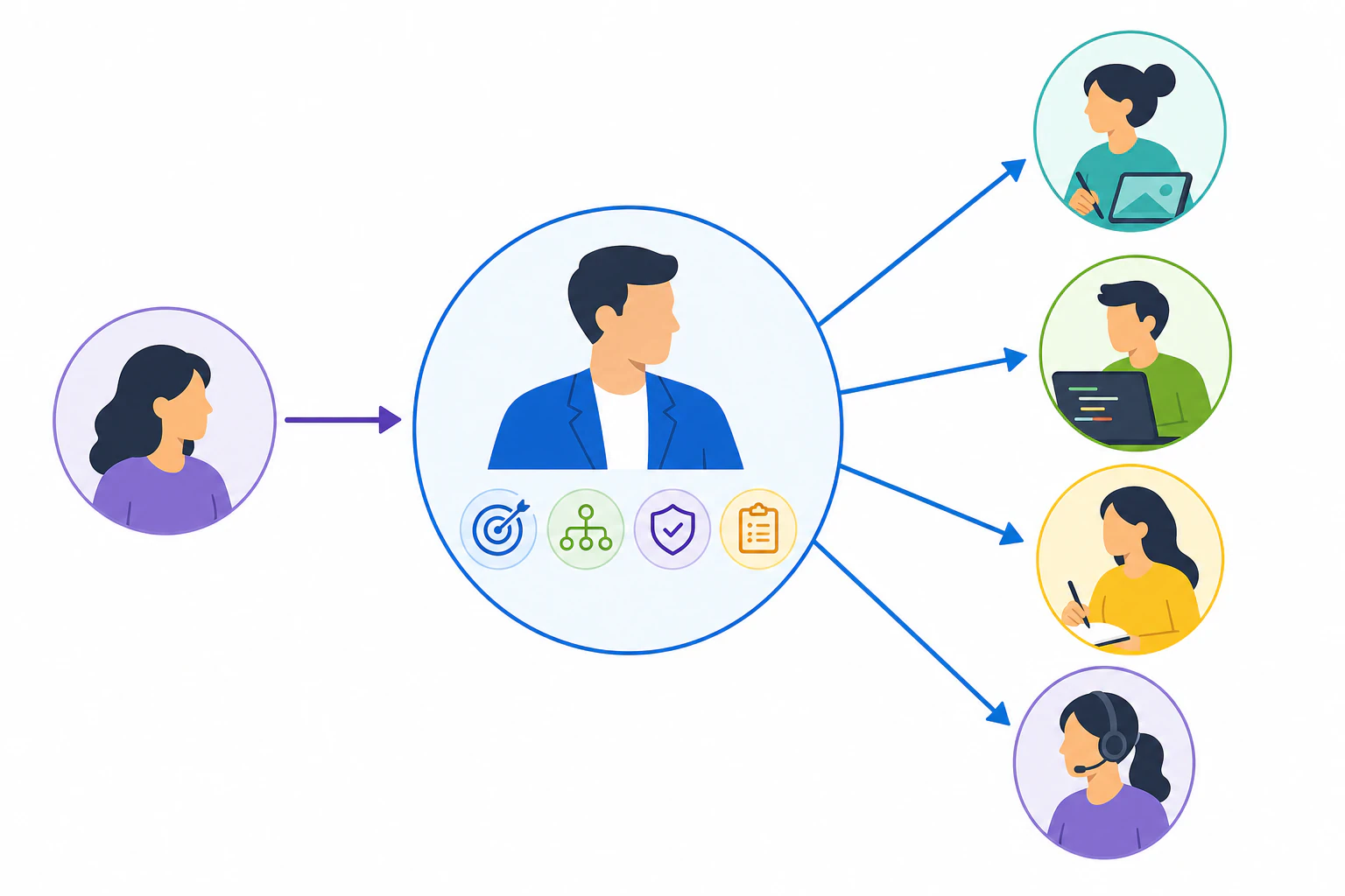 What a Project Manager Does for an Outsourced Team