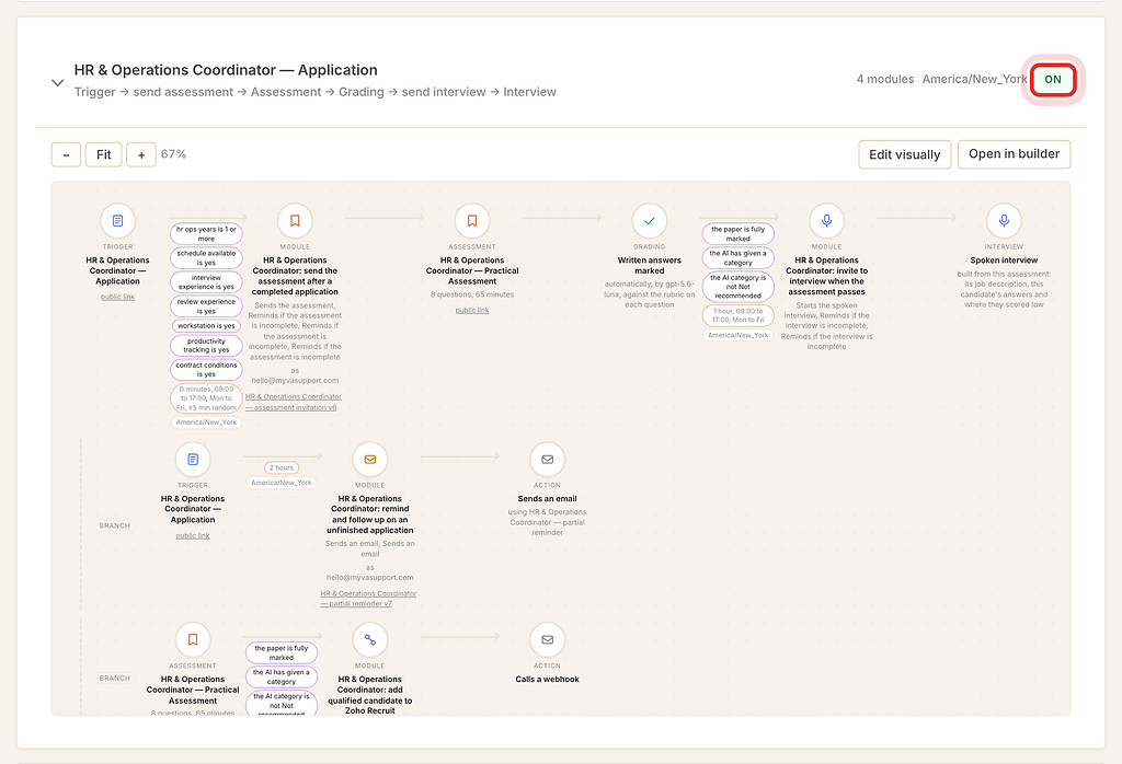 Pipeline status On for the HR and Operations Coordinator application, highlighted with a red ring.